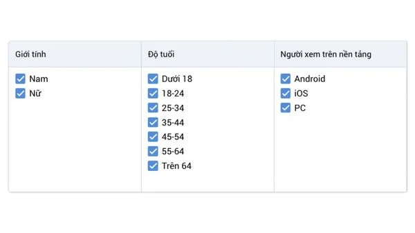 Chọn giới tính, độ tuổi, hệ điều hành đúng với khách hàng mục tiêu.